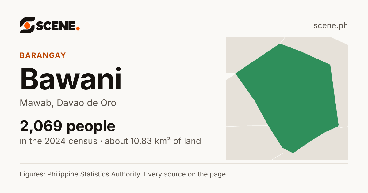 Bawani, Mawab, barangay: 2,069 people in the 2024 census