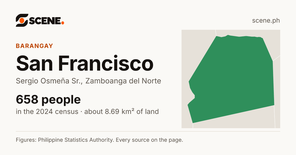 San Francisco, Sergio Osmeña Sr., barangay: 658 people in the 2024 census