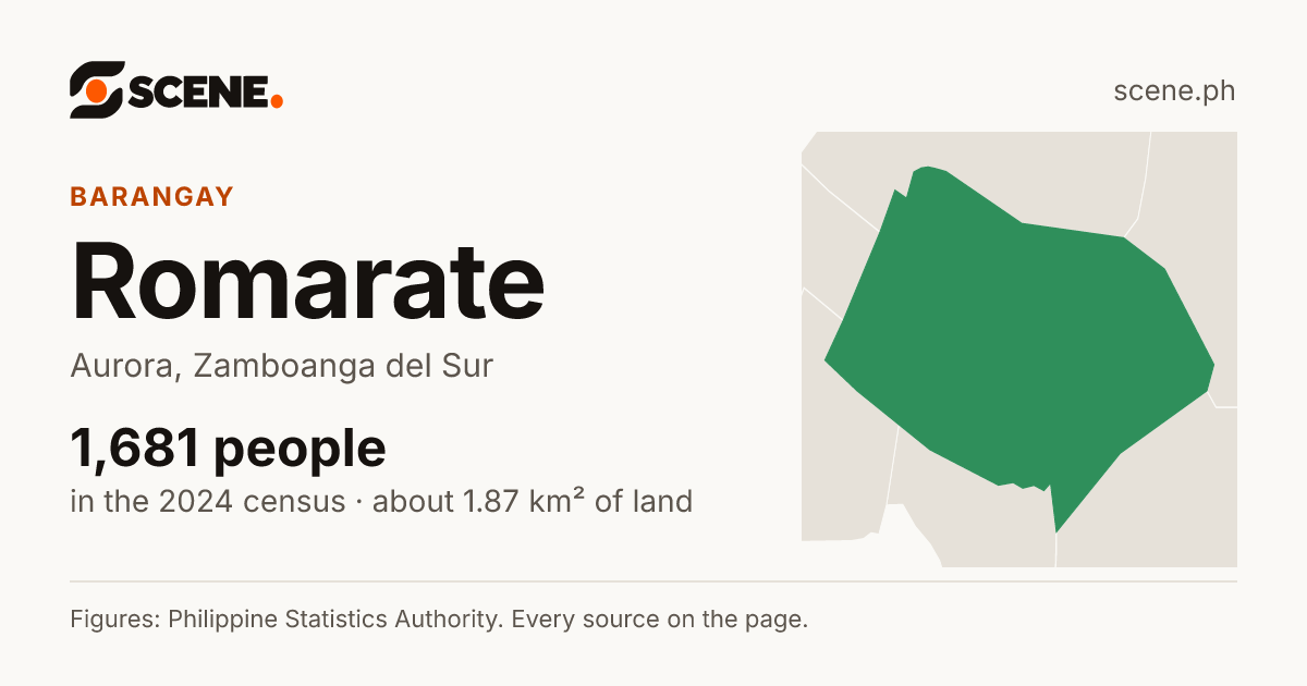 Romarate, Aurora, barangay: 1,681 people in the 2024 census