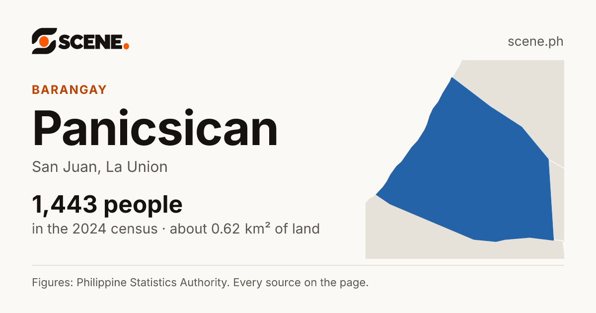 Panicsican, San Juan, barangay: 1,443 people in the 2024 census