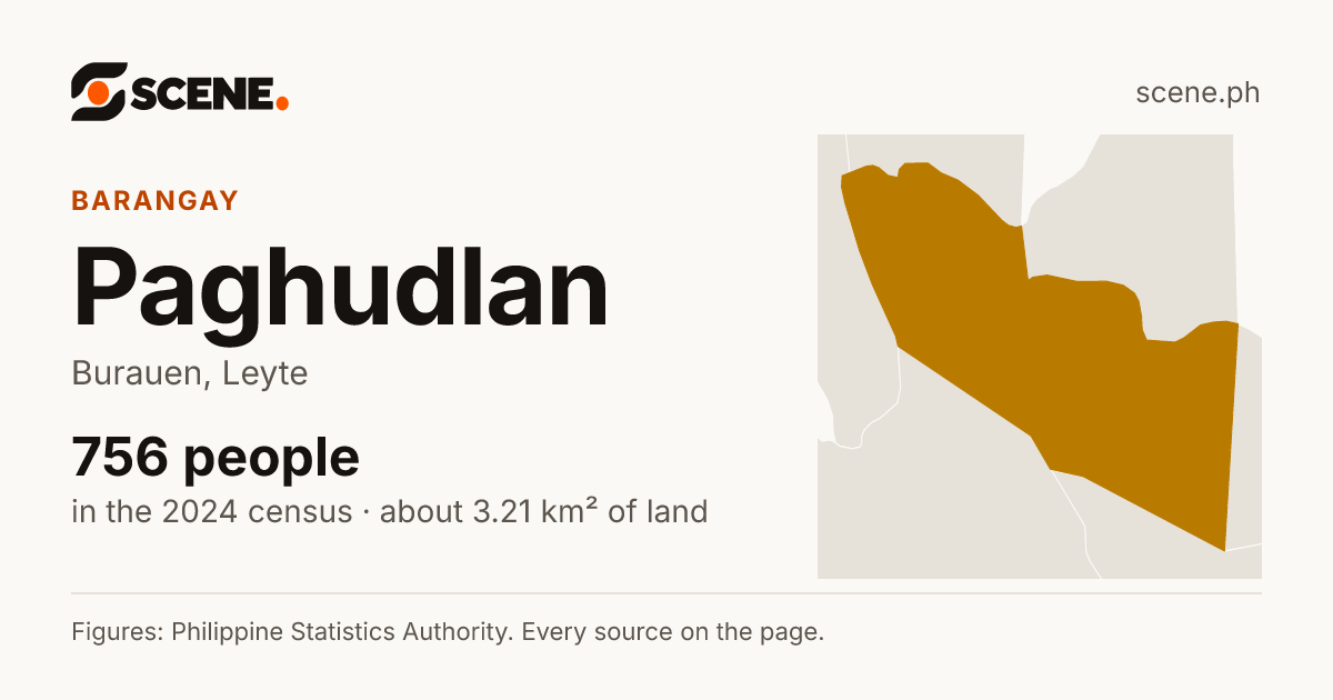 Paghudlan, Burauen, barangay: 756 people in the 2024 census
