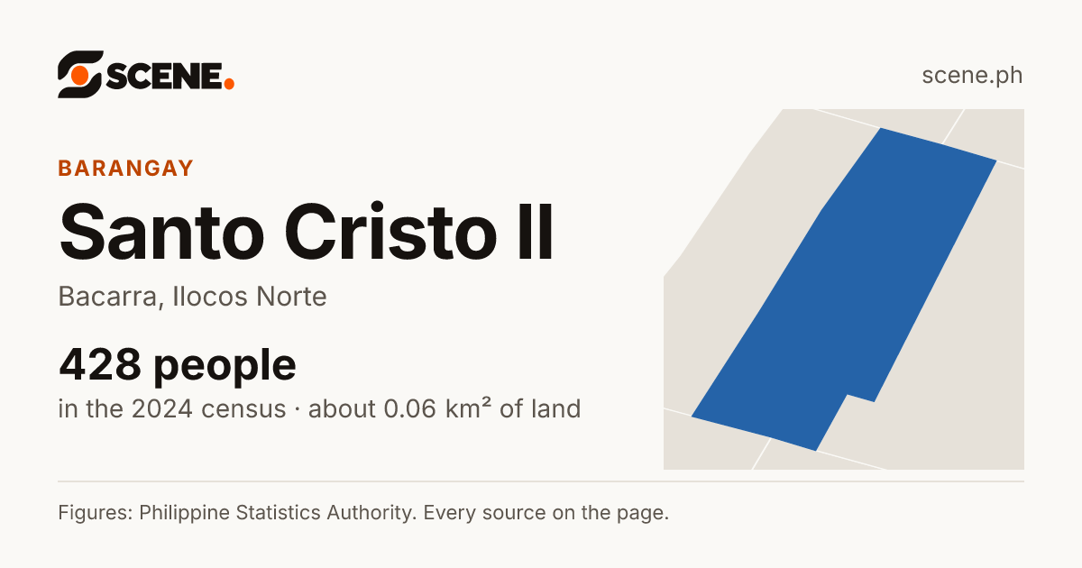 Santo Cristo II, Bacarra, barangay: 428 people in the 2024 census