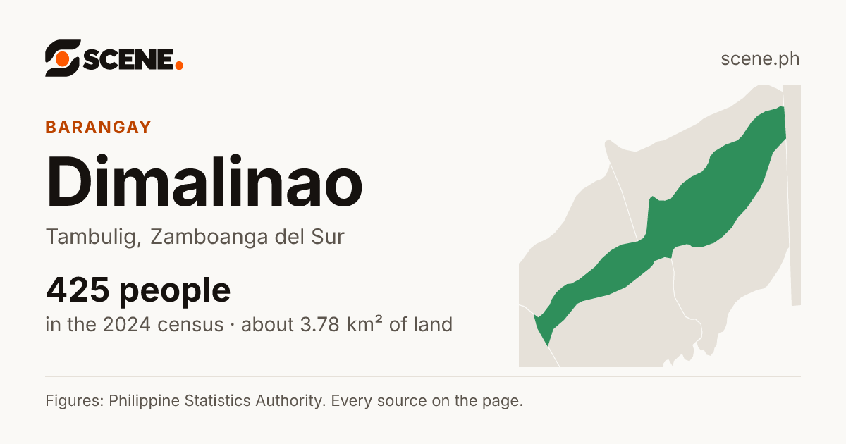 Dimalinao, Tambulig, barangay: 425 people in the 2024 census