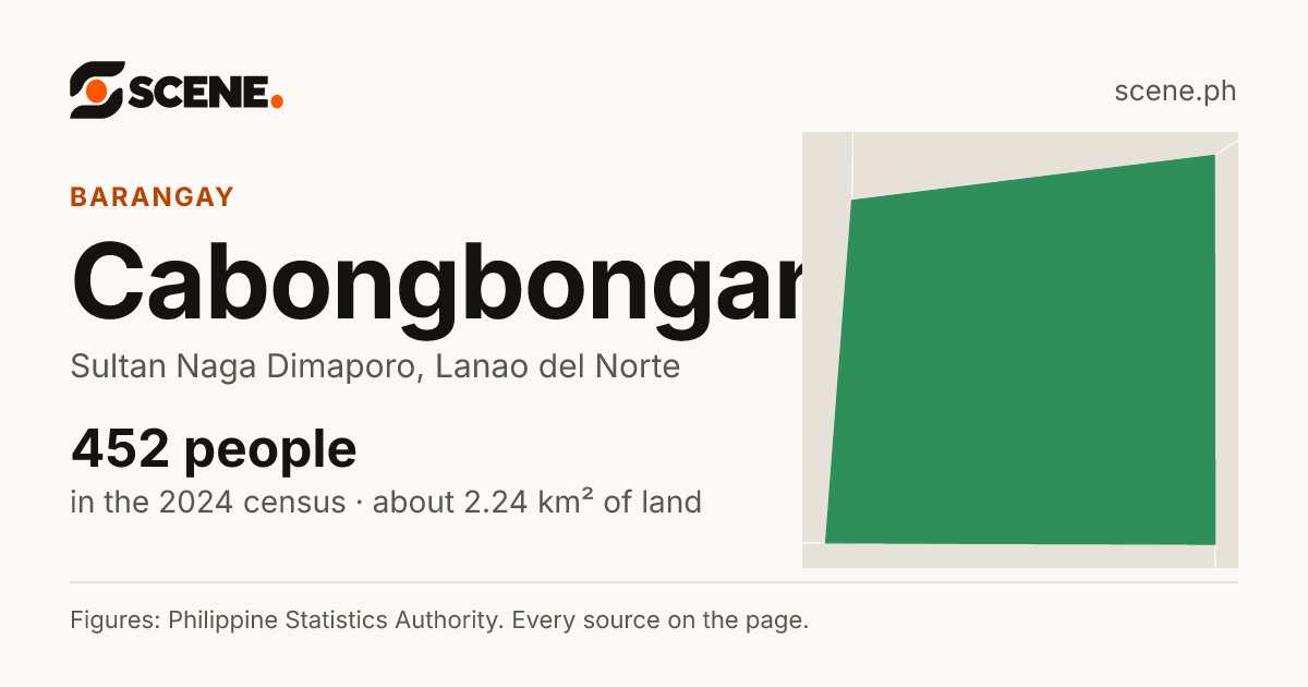 Cabongbongan, Sultan Naga Dimaporo, barangay: 452 people in the 2024 census