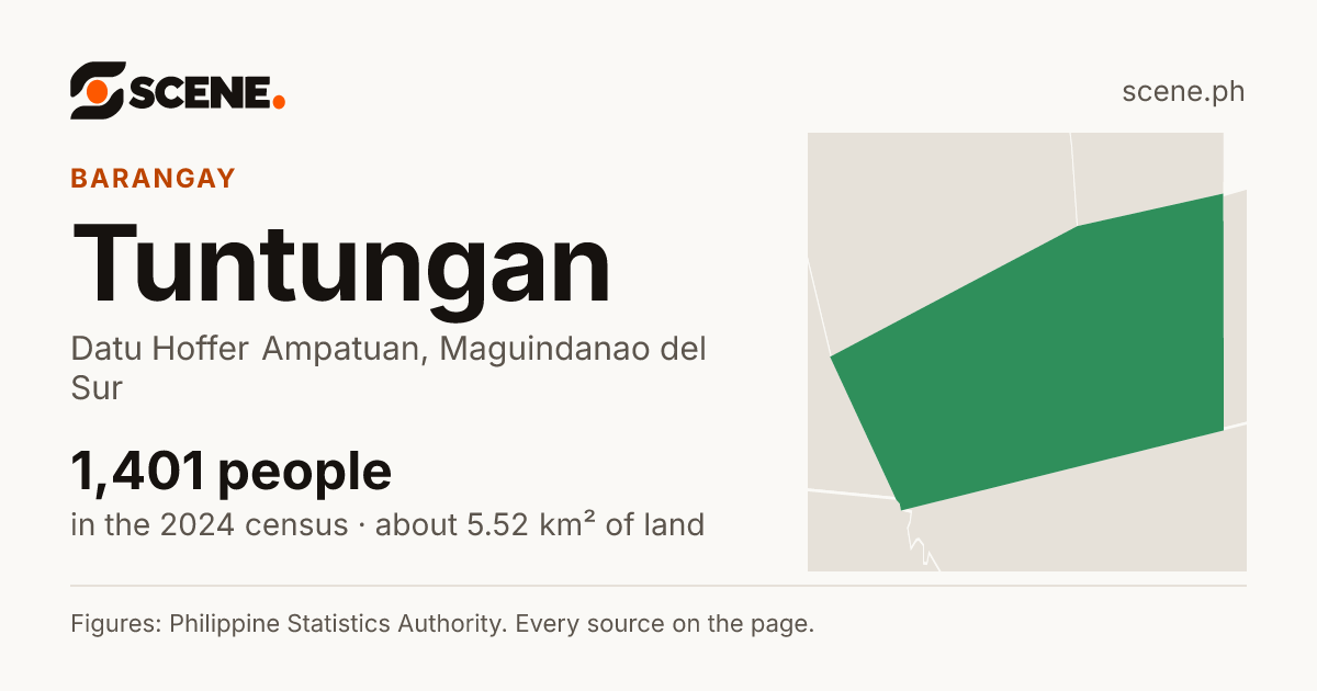 Tuntungan, Datu Hoffer Ampatuan, barangay: 1,401 people in the 2024 census
