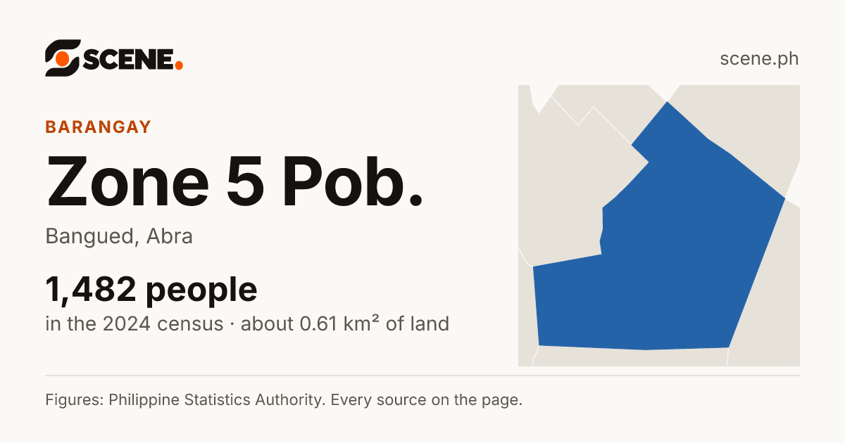 Zone 5 Pob., Bangued, barangay: 1,482 people in the 2024 census