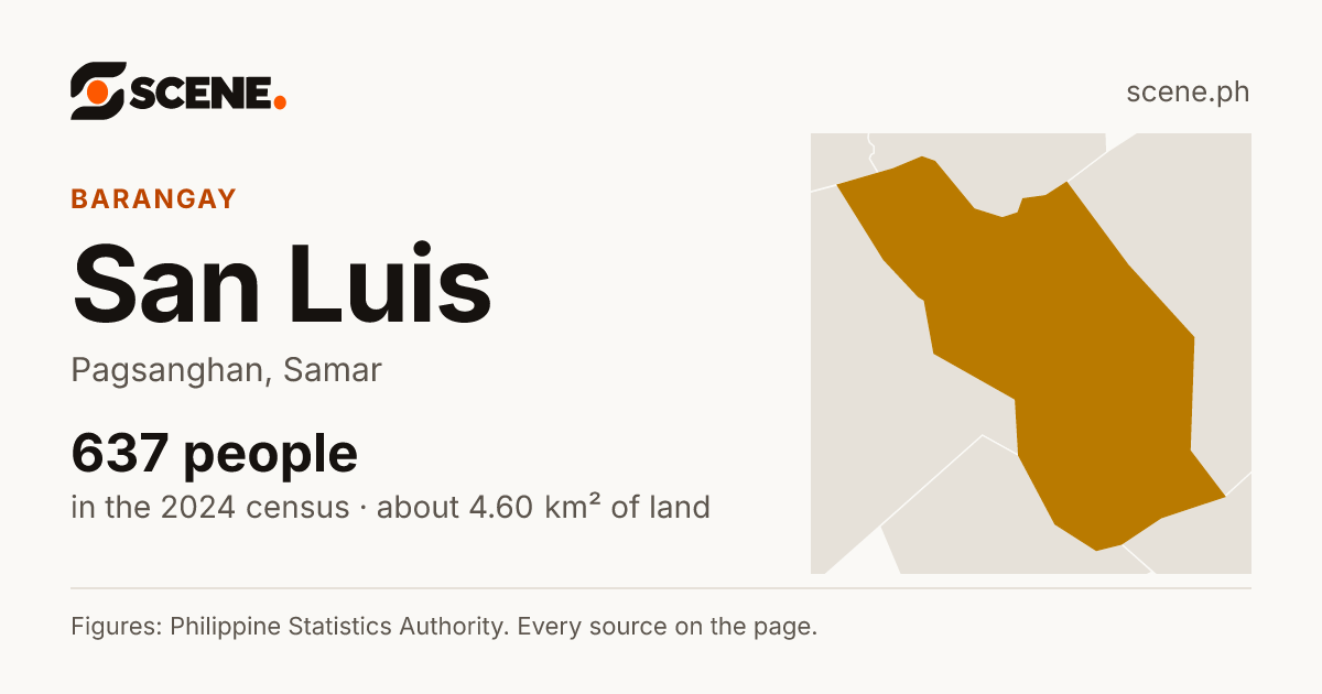San Luis, Pagsanghan, barangay: 637 people in the 2024 census