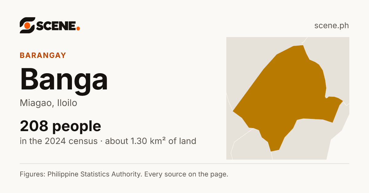 Banga, Miagao, barangay: 208 people in the 2024 census