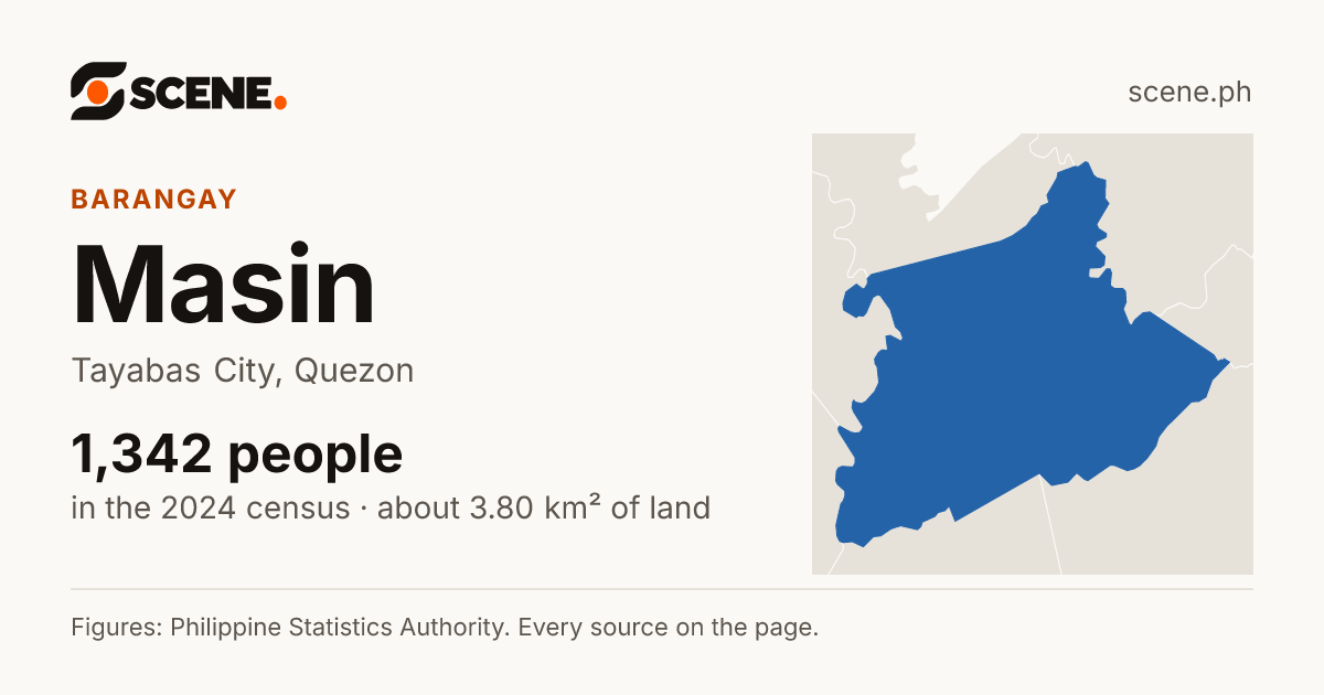 Masin, Tayabas City, barangay: 1,342 people in the 2024 census