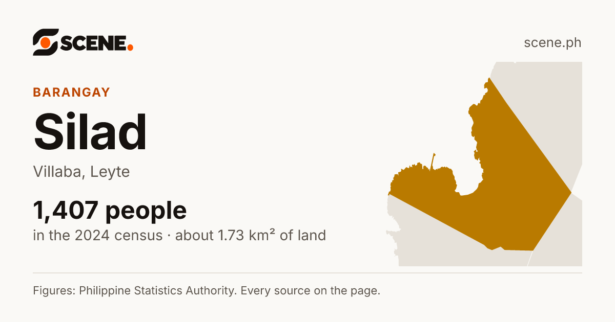 Silad, Villaba, barangay: 1,407 people in the 2024 census