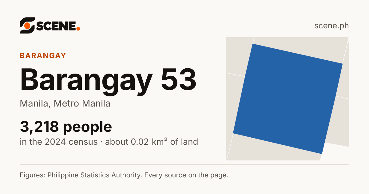 Barangay 53, Manila, barangay: 3,218 people in the 2024 census