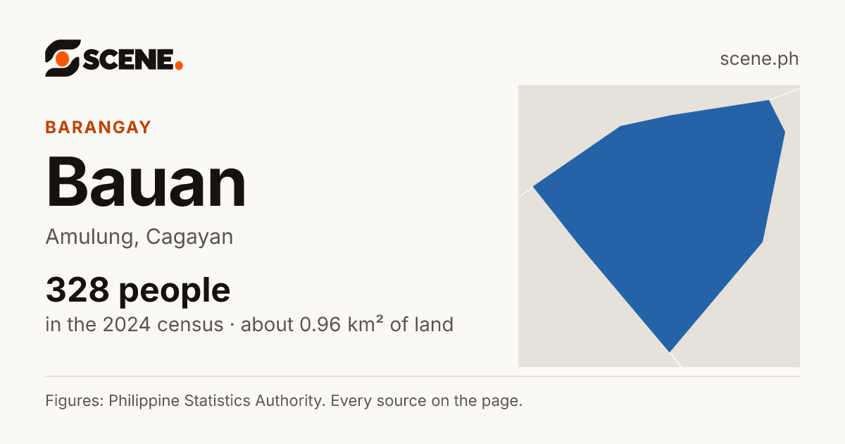 Bauan, Amulung, barangay: 328 people in the 2024 census