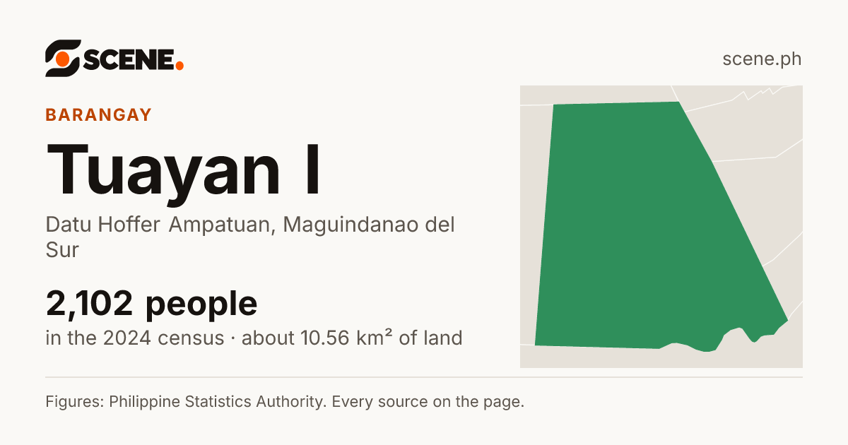 Tuayan I, Datu Hoffer Ampatuan, barangay: 2,102 people in the 2024 census