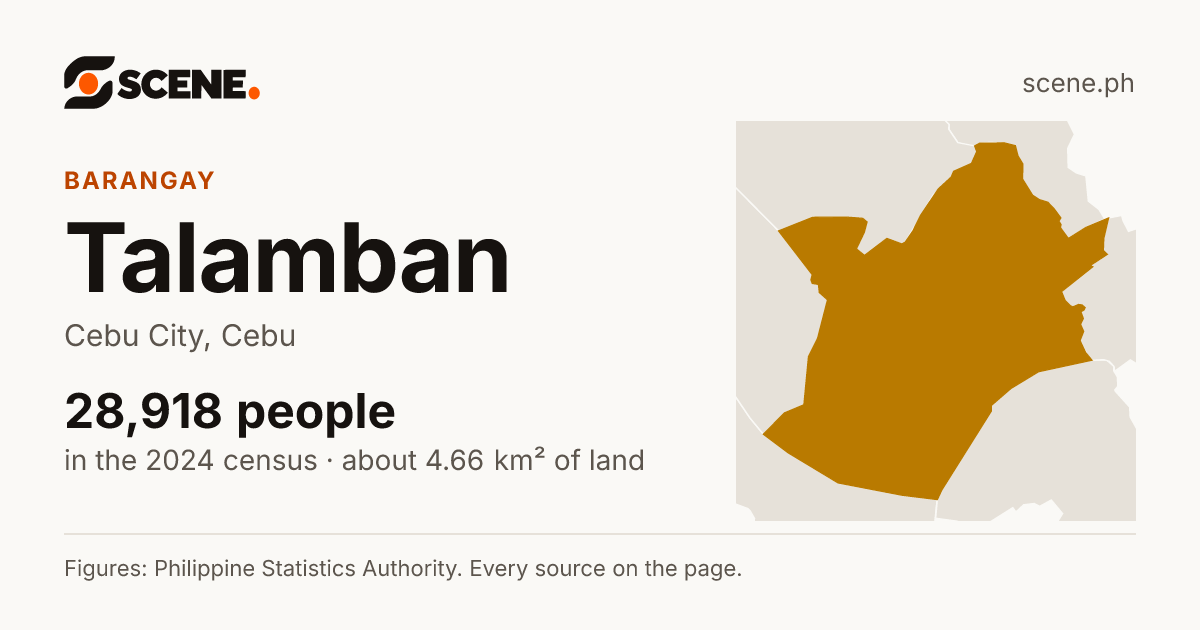 Talamban, Cebu City, barangay: 28,918 people in the 2024 census