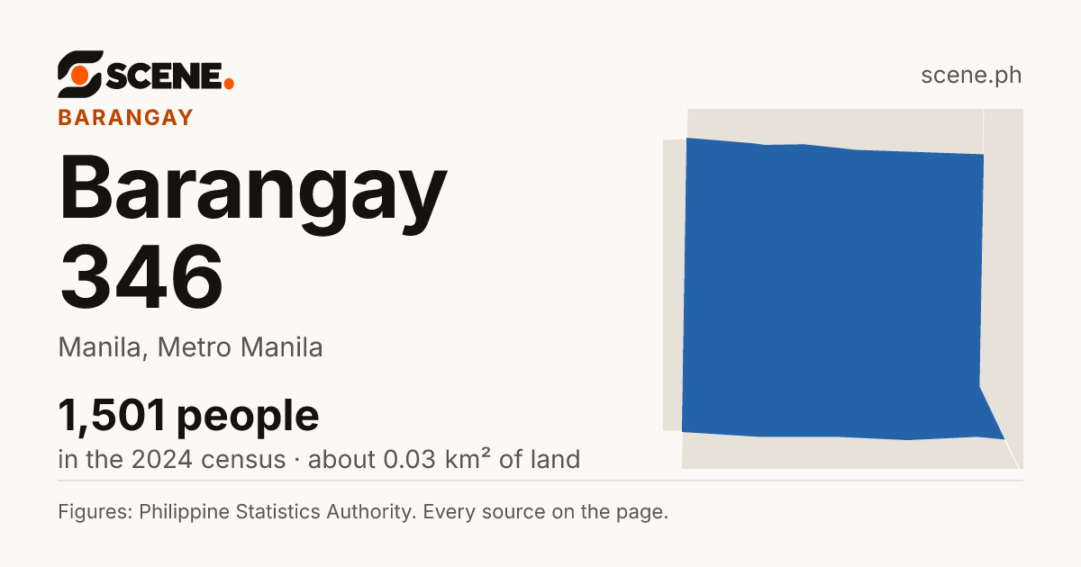 Barangay 346, Manila, barangay: 1,501 people in the 2024 census