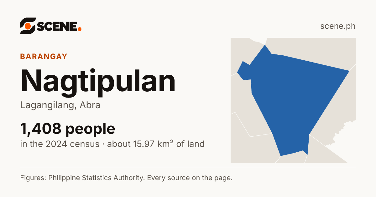 Nagtipulan, Lagangilang, barangay: 1,408 people in the 2024 census