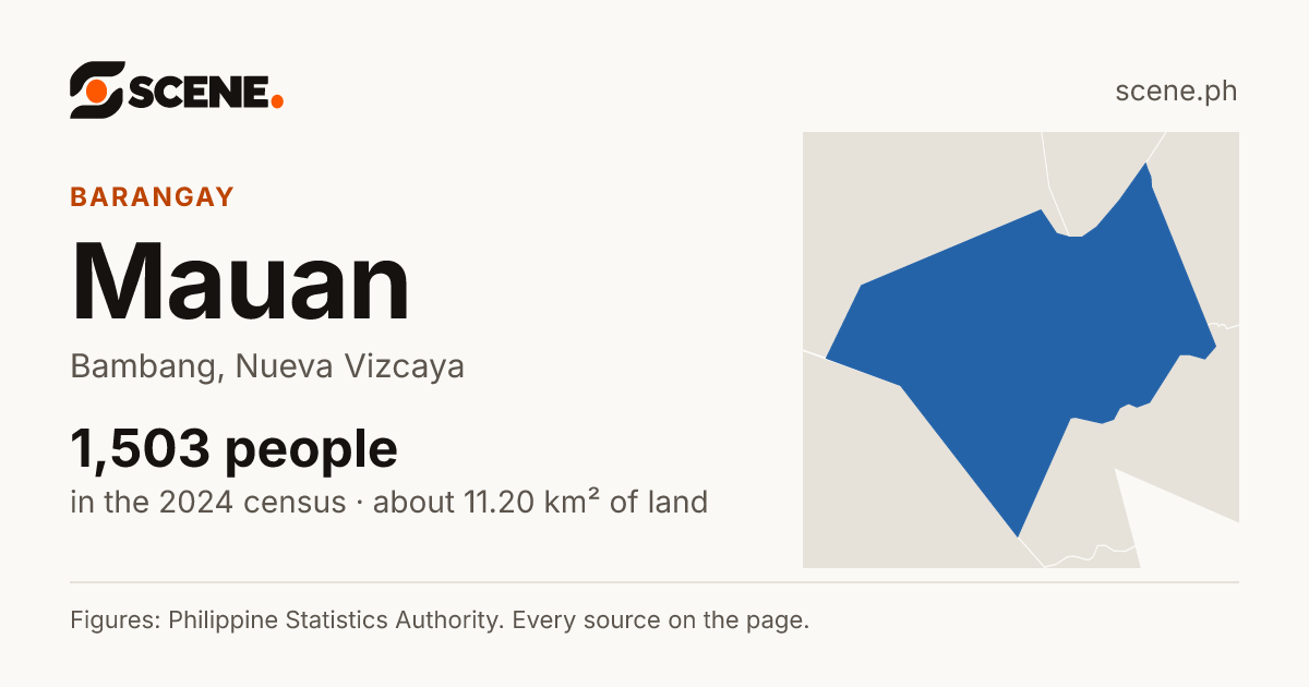 Mauan, Bambang, barangay: 1,503 people in the 2024 census