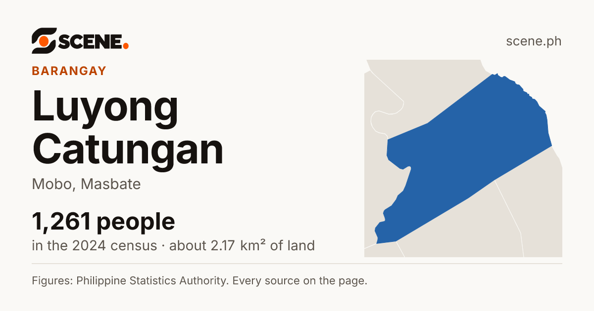Luyong Catungan, Mobo, barangay: 1,261 people in the 2024 census