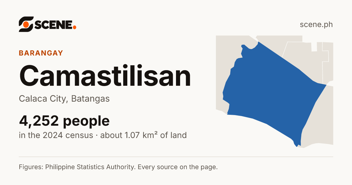 Camastilisan, Calaca City, barangay: 4,252 people in the 2024 census