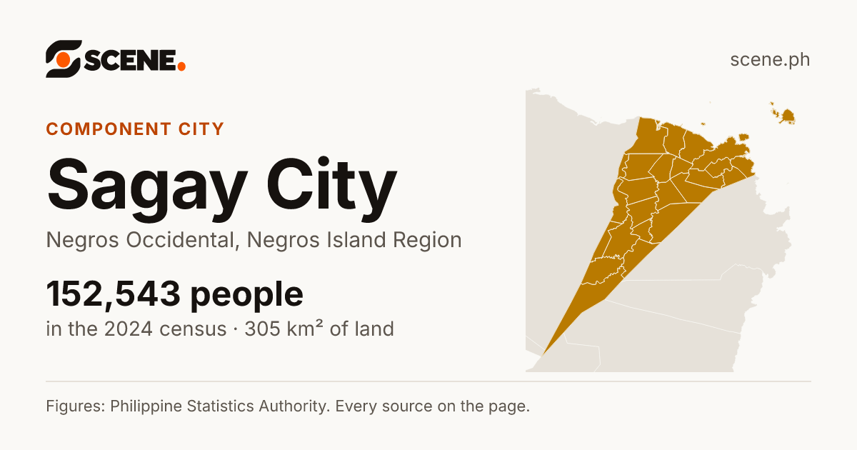 Sagay City, Negros Occidental, component city: 152,543 people in the 2024 census