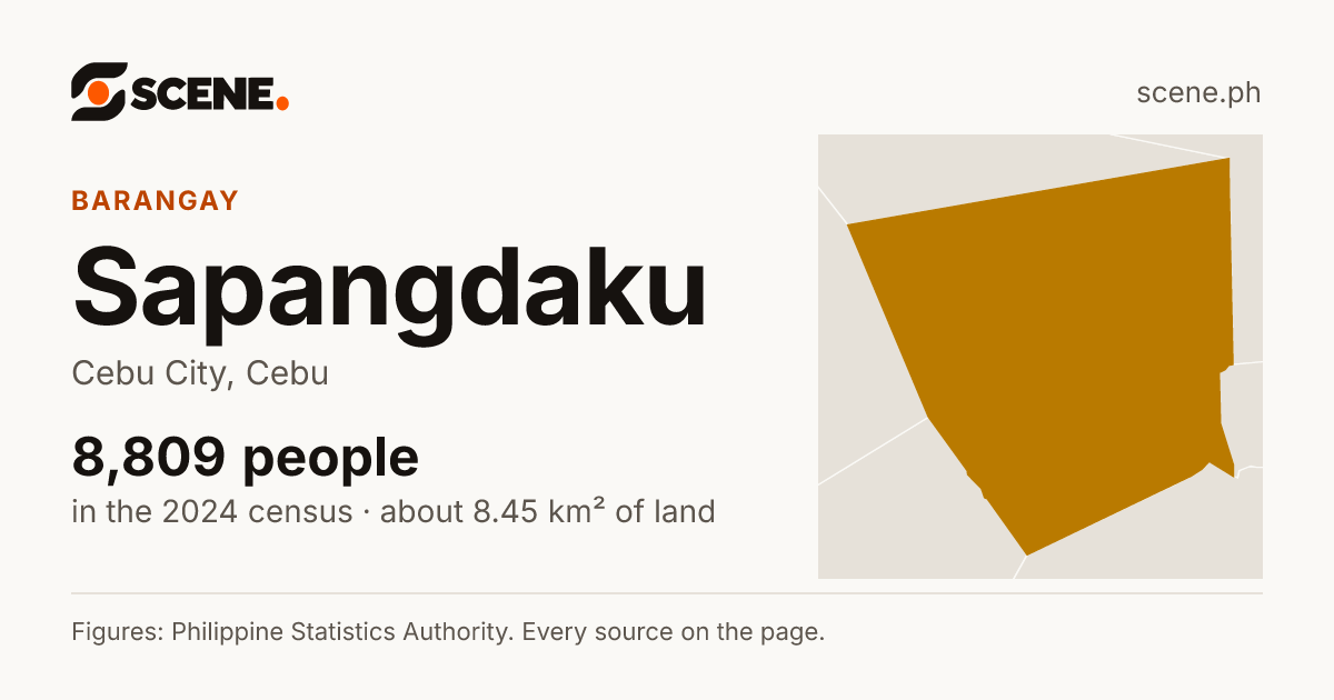 Sapangdaku, Cebu City, barangay: 8,809 people in the 2024 census