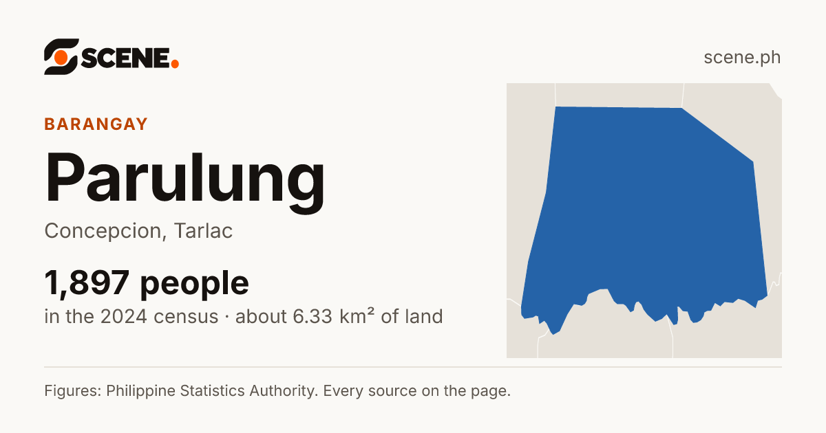 Parulung, Concepcion, barangay: 1,897 people in the 2024 census