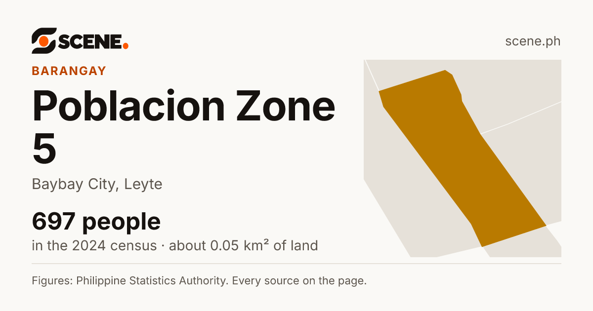 Poblacion Zone 5, Baybay City, barangay: 697 people in the 2024 census