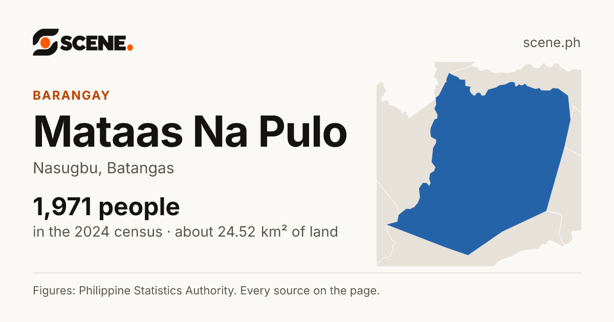 Mataas Na Pulo, Nasugbu, barangay: 1,971 people in the 2024 census