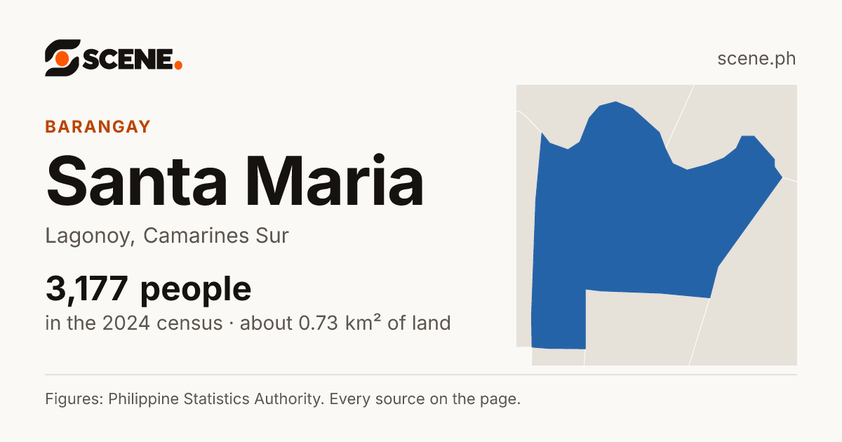 Santa Maria, Lagonoy, barangay: 3,177 people in the 2024 census