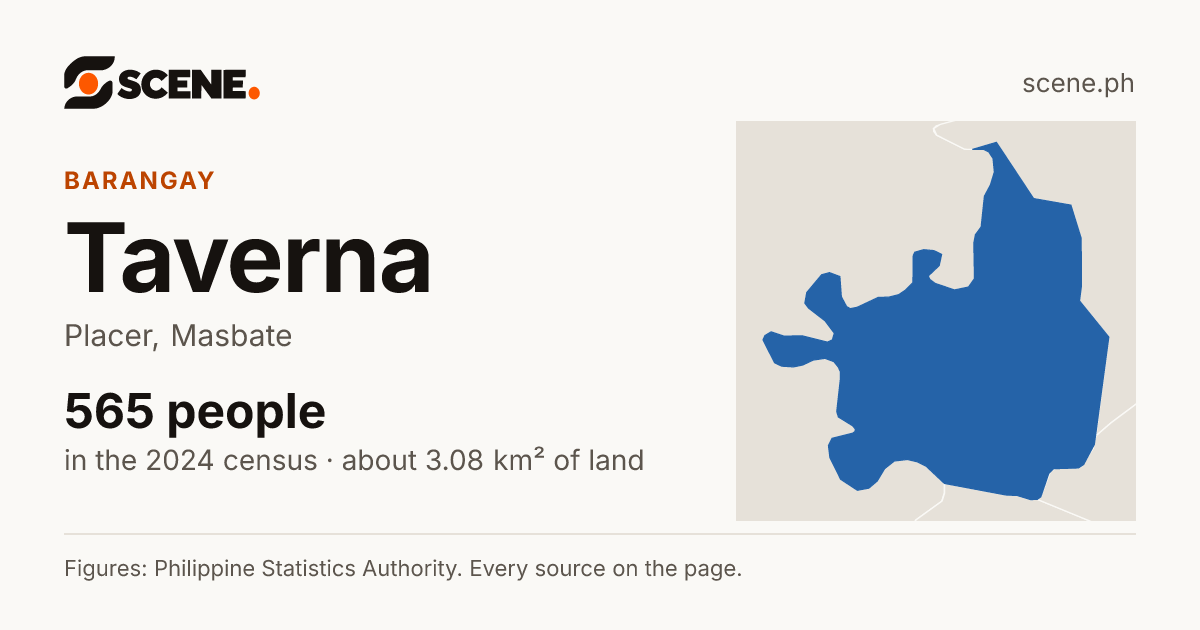 Taverna, Placer, barangay: 565 people in the 2024 census