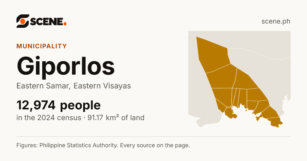 Giporlos, Eastern Samar, municipality: 12,974 people in the 2024 census