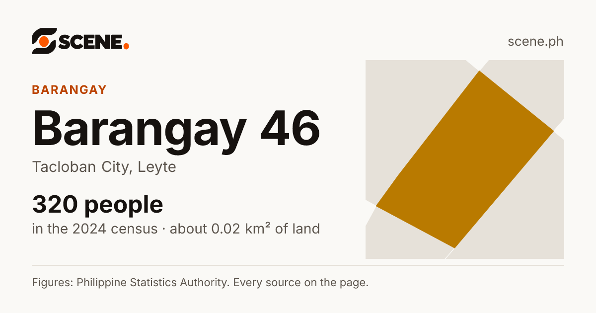 Barangay 46, Tacloban City, barangay: 320 people in the 2024 census