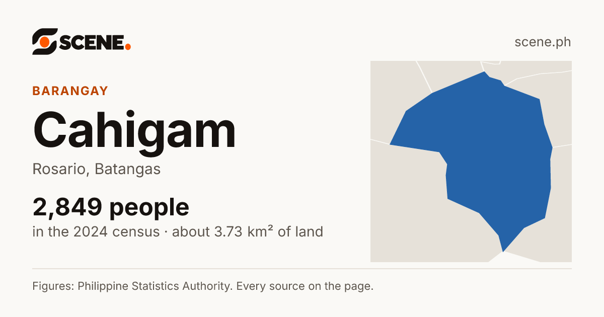 Cahigam, Rosario, barangay: 2,849 people in the 2024 census