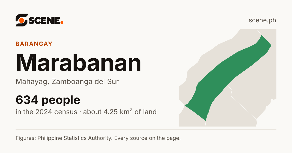Marabanan, Mahayag, barangay: 634 people in the 2024 census
