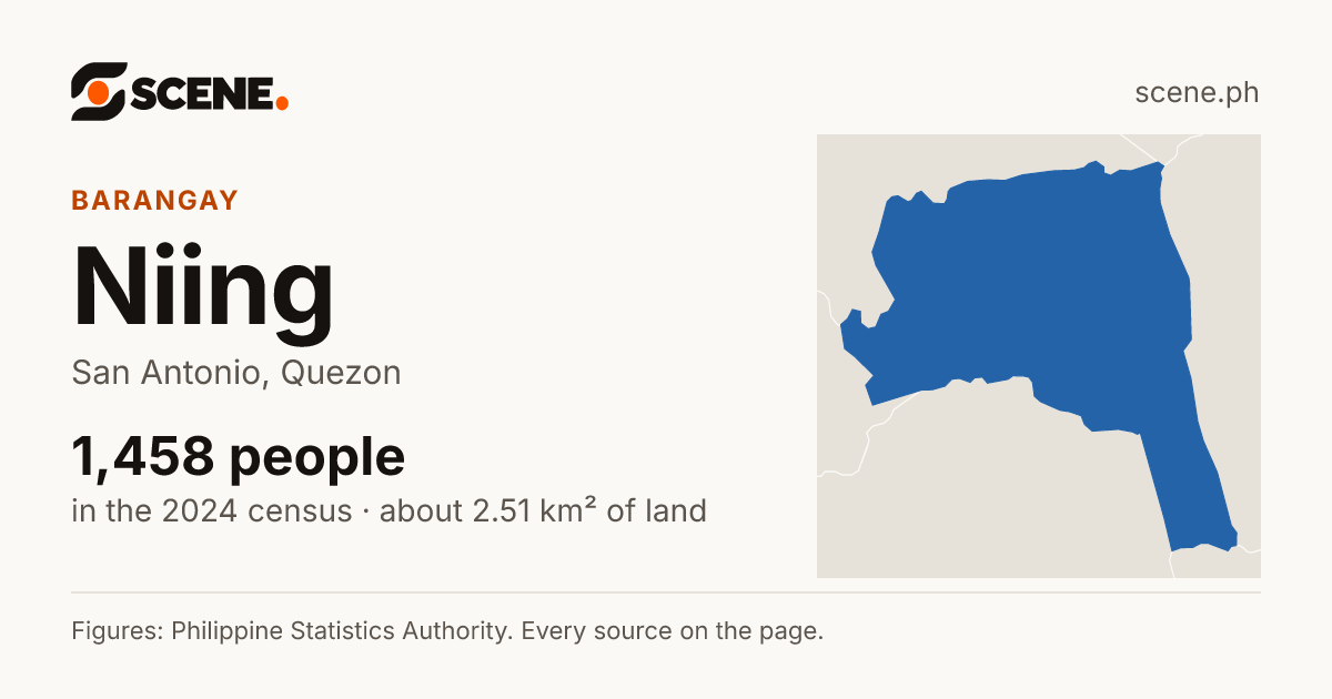 Niing, San Antonio, barangay: 1,458 people in the 2024 census