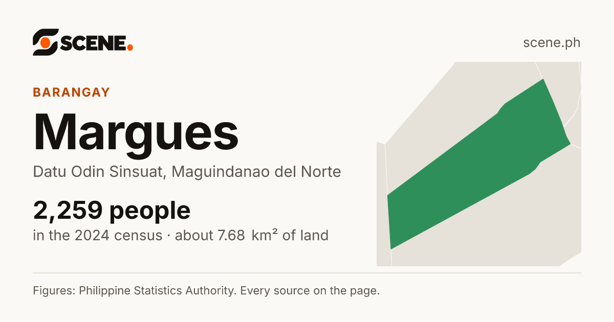Margues, Datu Odin Sinsuat, barangay: 2,259 people in the 2024 census