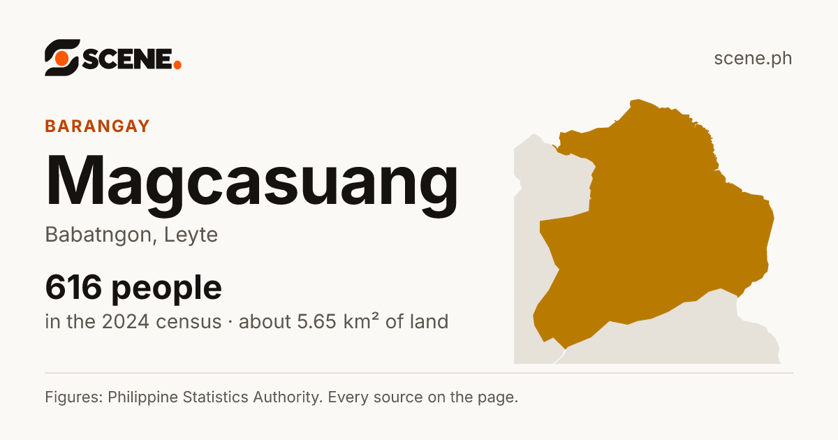 Magcasuang, Babatngon, barangay: 616 people in the 2024 census