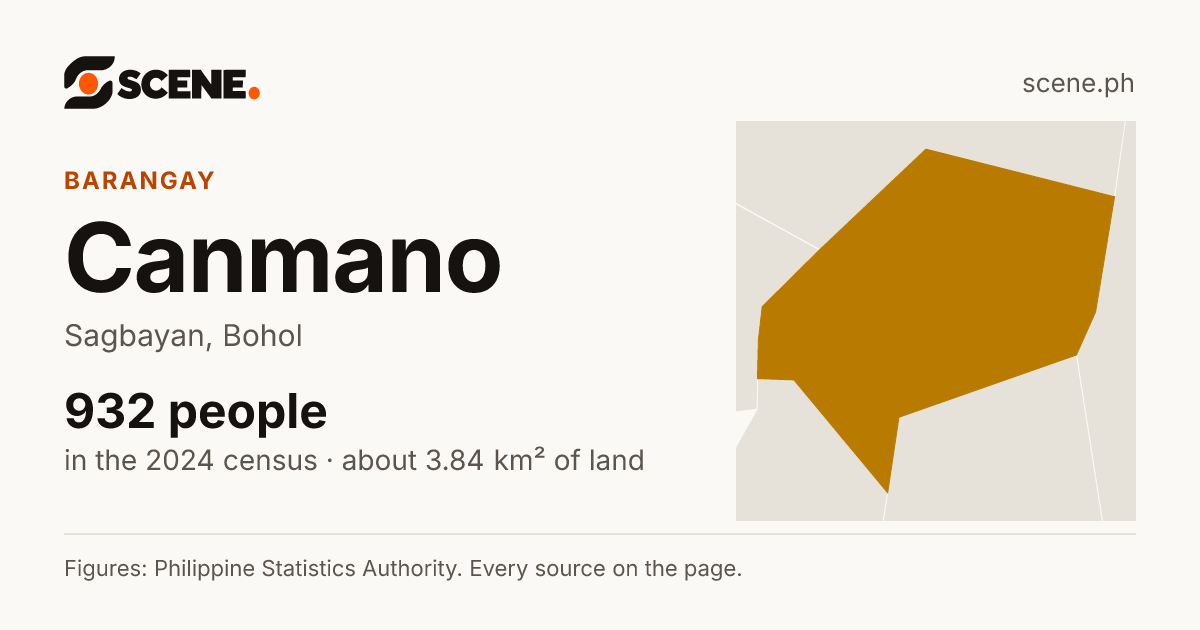 Canmano, Sagbayan, barangay: 932 people in the 2024 census