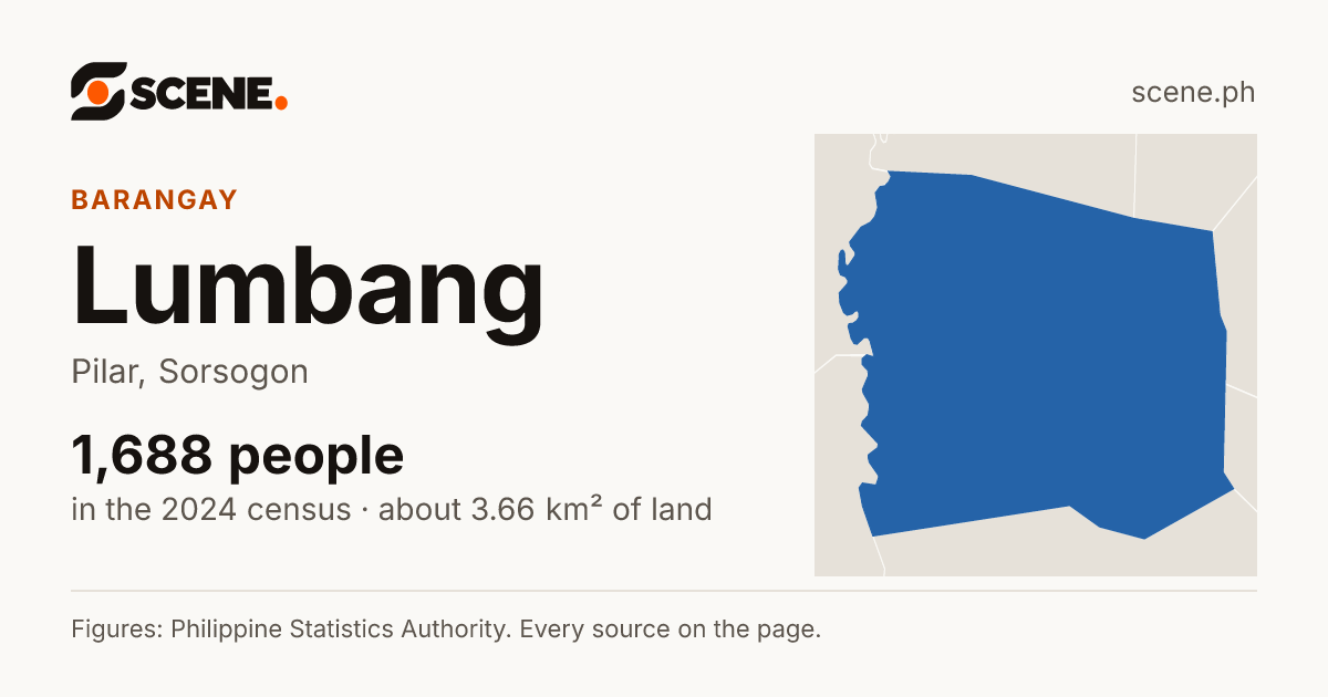 Lumbang, Pilar, barangay: 1,688 people in the 2024 census