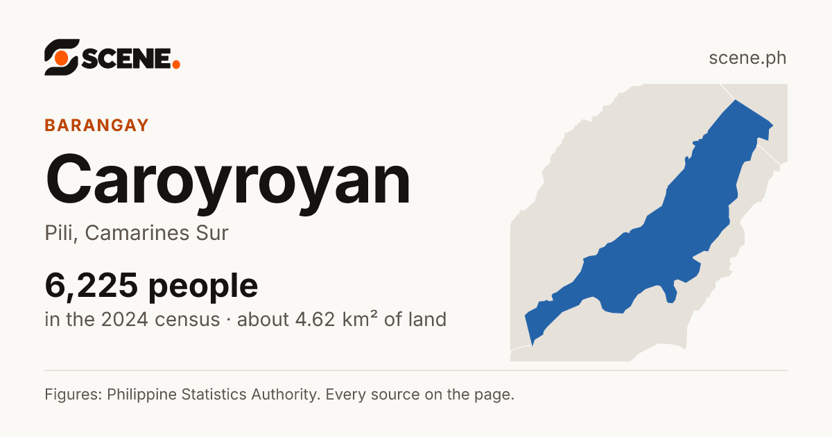 Caroyroyan, Pili, barangay: 6,225 people in the 2024 census