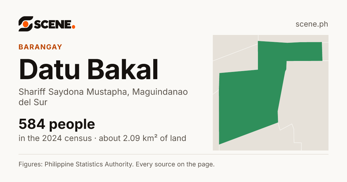 Datu Bakal, Shariff Saydona Mustapha, barangay: 584 people in the 2024 census