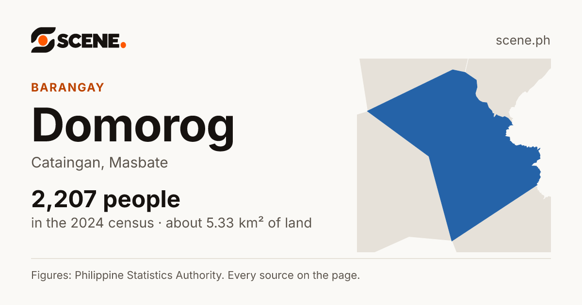 Domorog, Cataingan, barangay: 2,207 people in the 2024 census