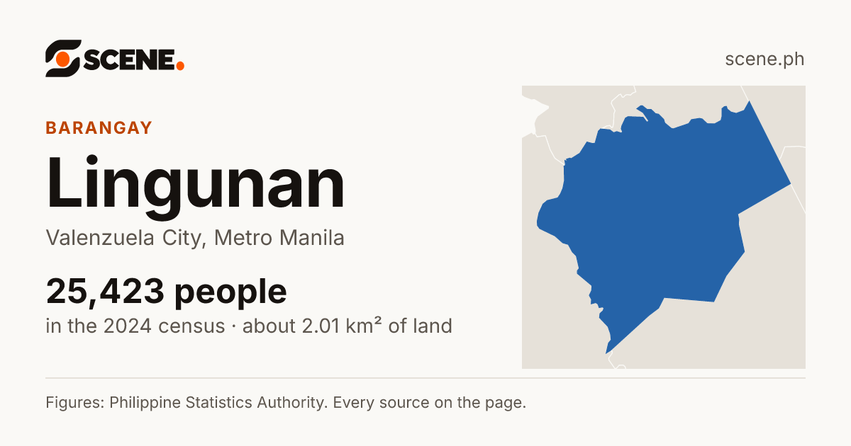 Lingunan, Valenzuela City, barangay: 25,423 people in the 2024 census