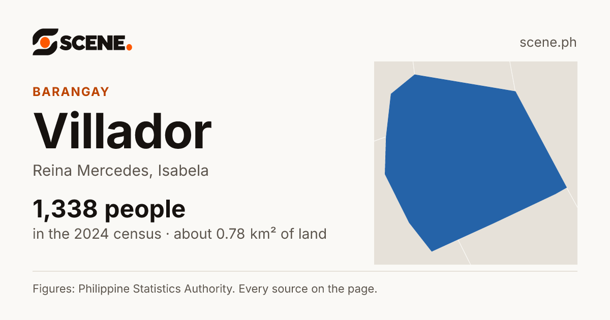 Villador, Reina Mercedes, barangay: 1,338 people in the 2024 census