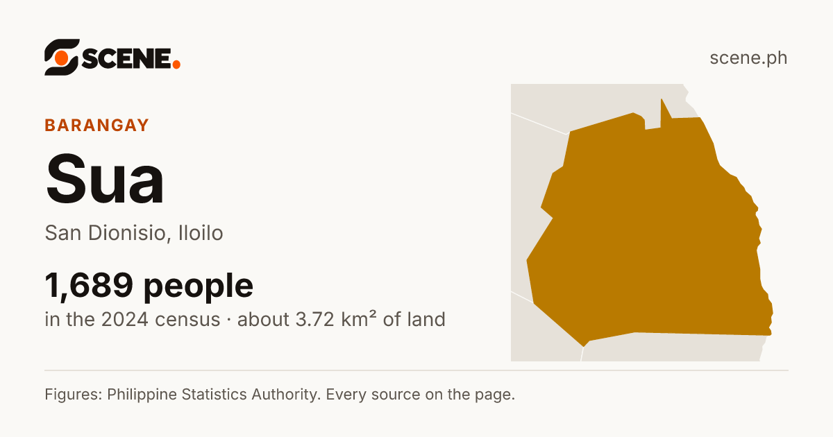 Sua, San Dionisio, barangay: 1,689 people in the 2024 census
