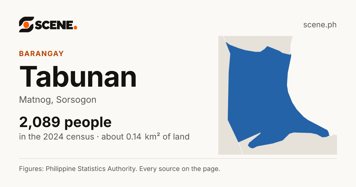 Tabunan, Matnog, barangay: 2,089 people in the 2024 census