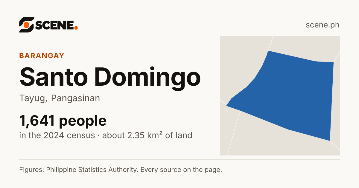 Santo Domingo, Tayug, barangay: 1,641 people in the 2024 census