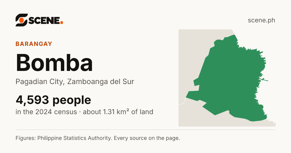 Bomba, Pagadian City, barangay: 4,593 people in the 2024 census
