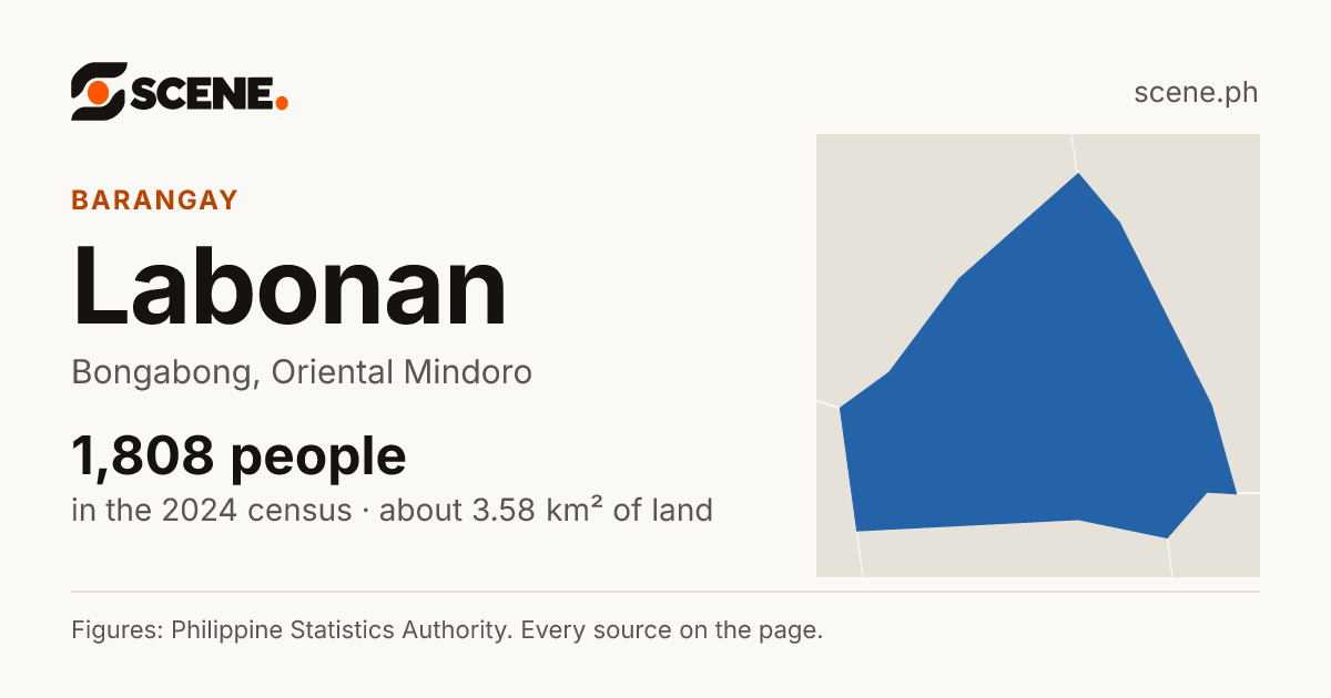 Labonan, Bongabong, barangay: 1,808 people in the 2024 census
