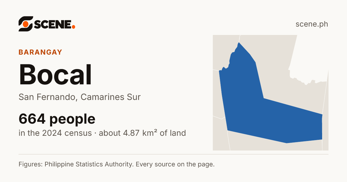 Bocal, San Fernando, barangay: 664 people in the 2024 census